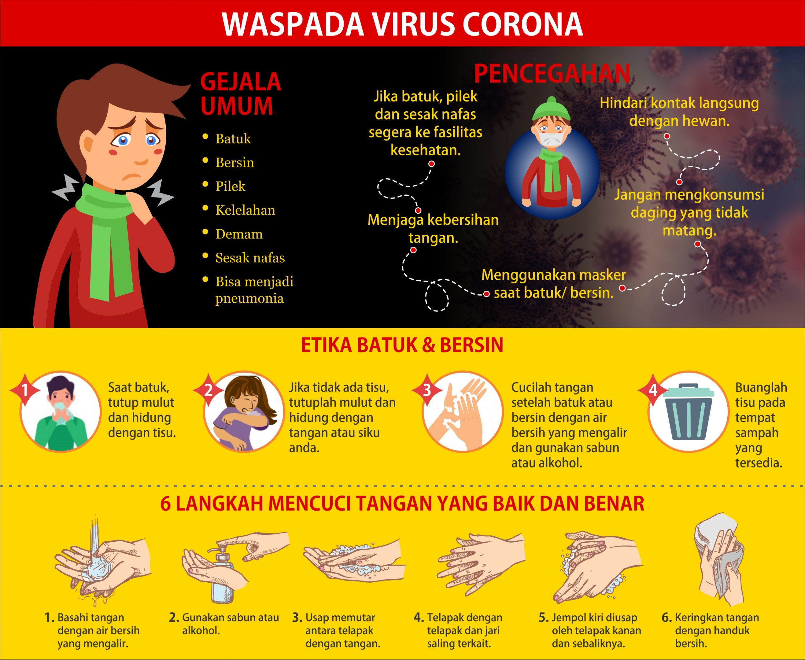Tetap Sehat Hadapi Ancaman Virus Corona Ukdw