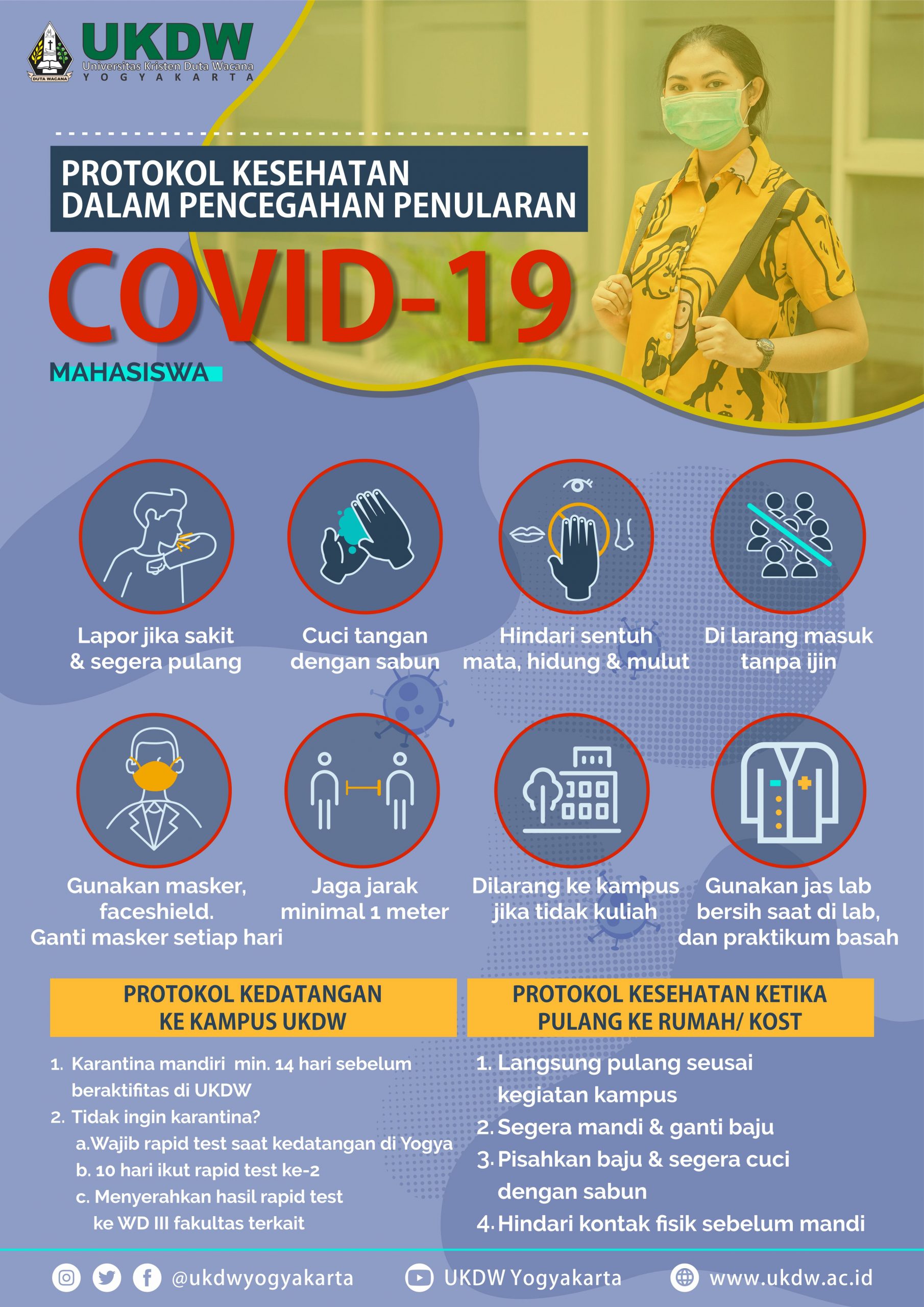 Protokol Kesehatan Pencegahan Covid-19 Di Ukdw | Ukdw