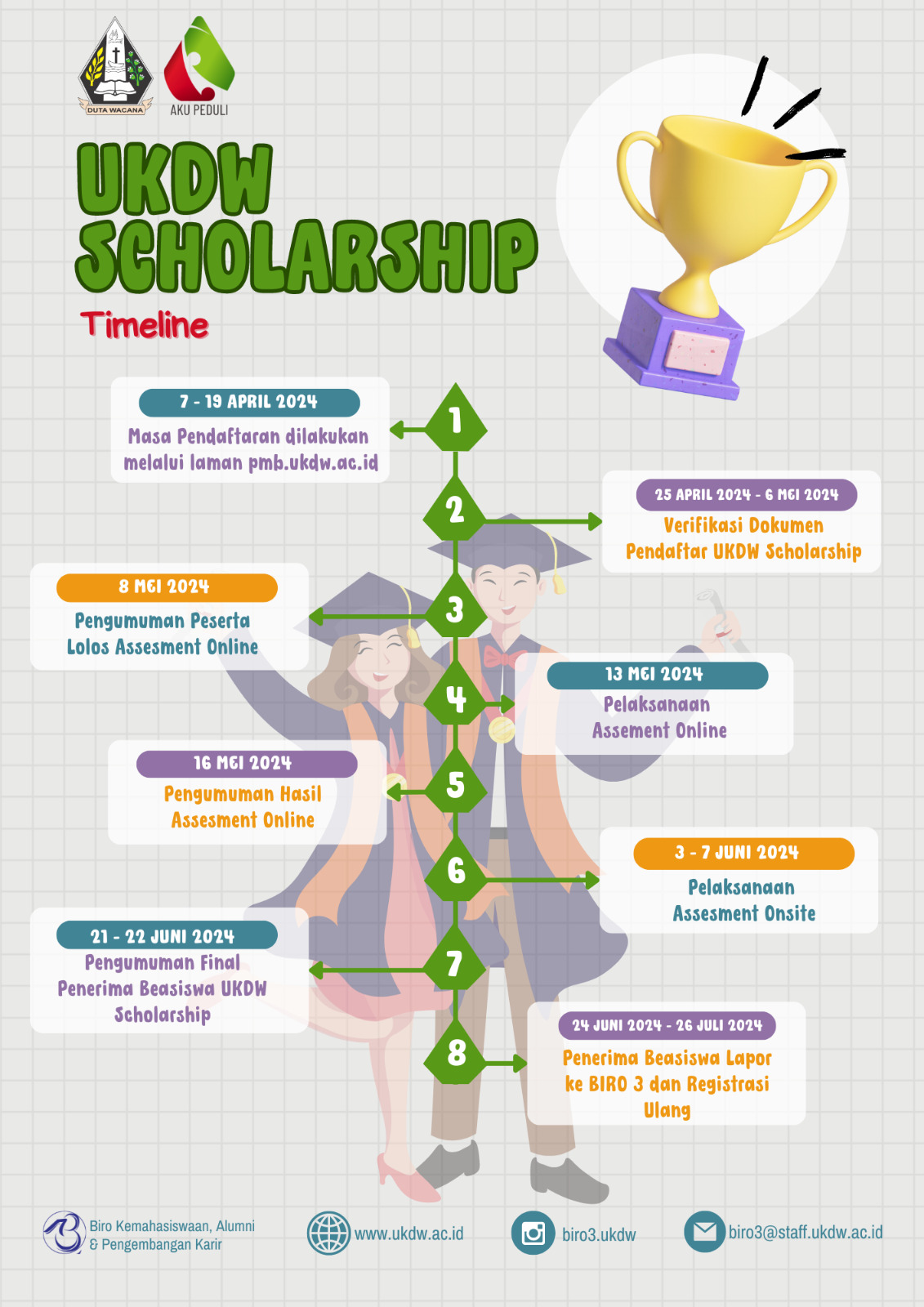 Ukdw Scholarship Universitas Kristen Duta Wacana Ukdw